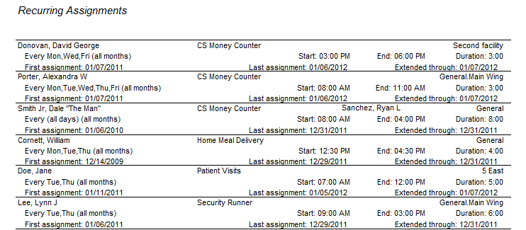 Sample Recurring Assignments Report