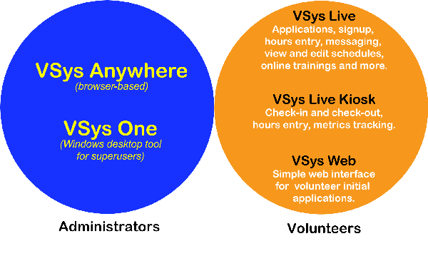 Family Venn diagram